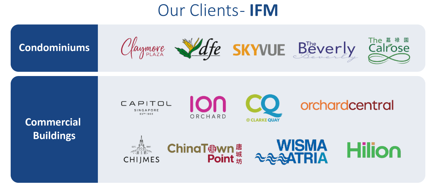 Our-Clients-IFM