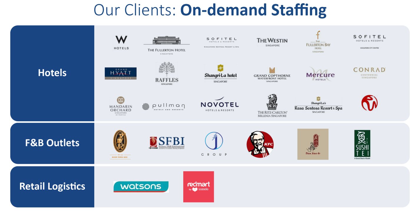 Our-Clients_On-demand-Staffing