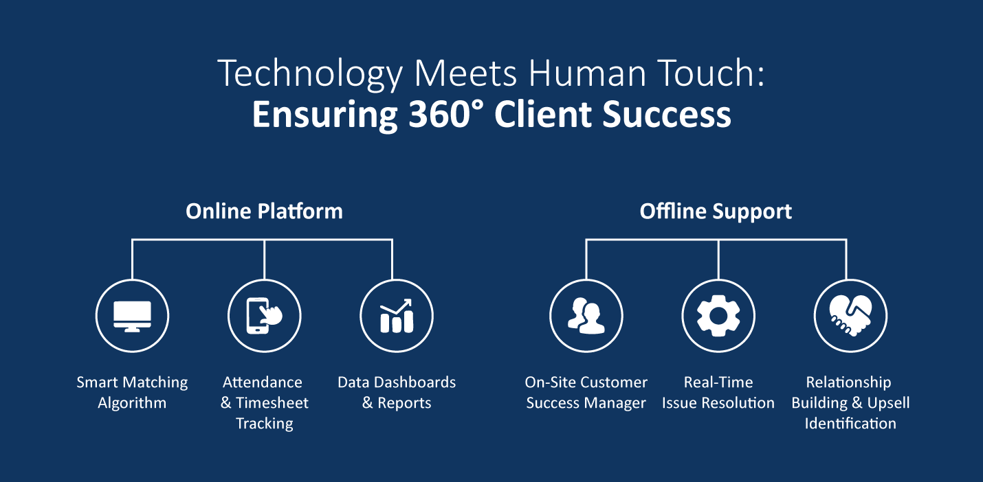 Technology-Meets-Human-Touch