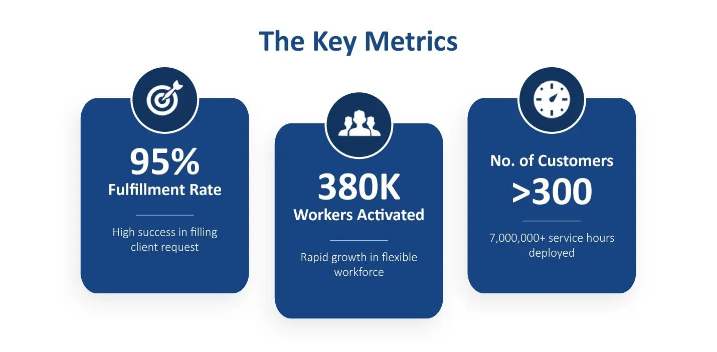 The-Key-Metrics