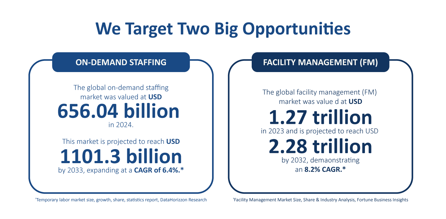 We-Target-Two-Big-Opportunities