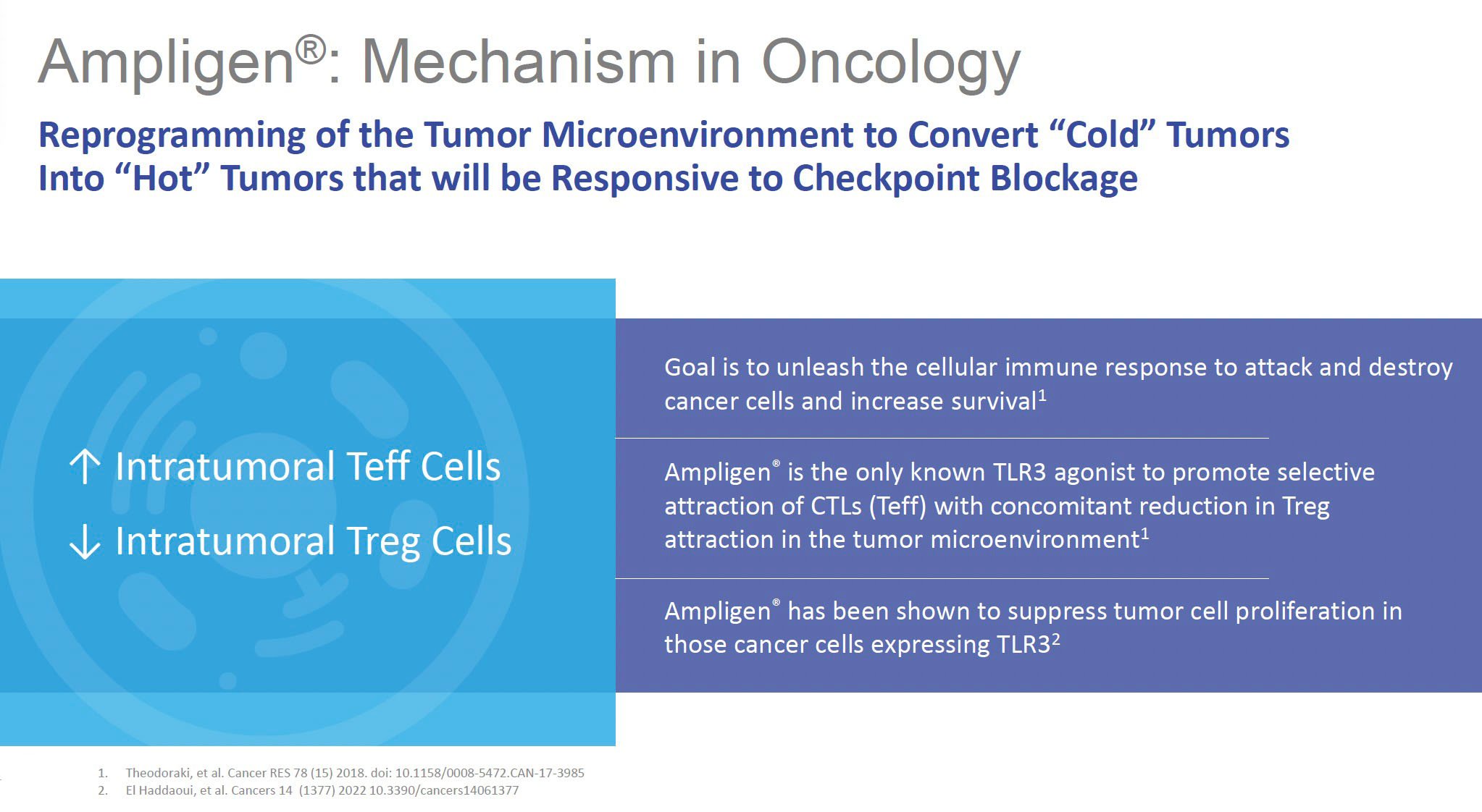 ampligen oncology