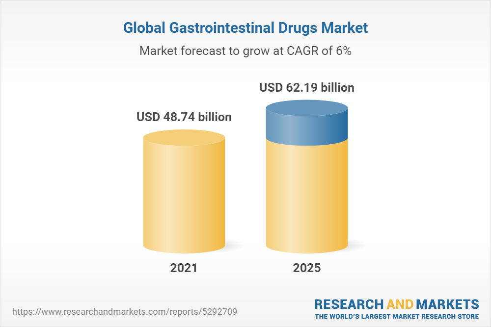 firstwave-global-gastrointestinal-drugs-market-b2i marketing