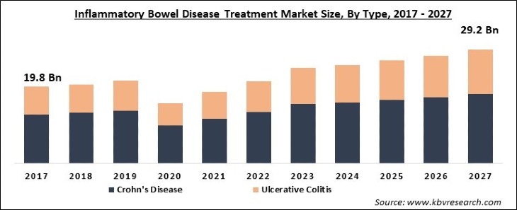 inflammatory-bowel-disease-treatment-market-size