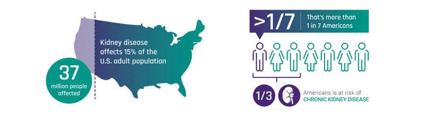 B2i Digital Featured Company_Unicycive Therapeutics_Nasdaq UNCY_Map