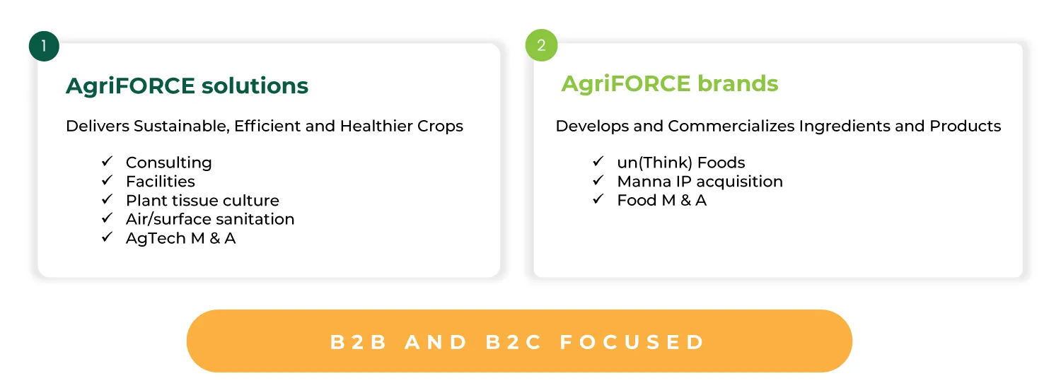 B2i-Digital-AgriFORCE-Solutions-Brands