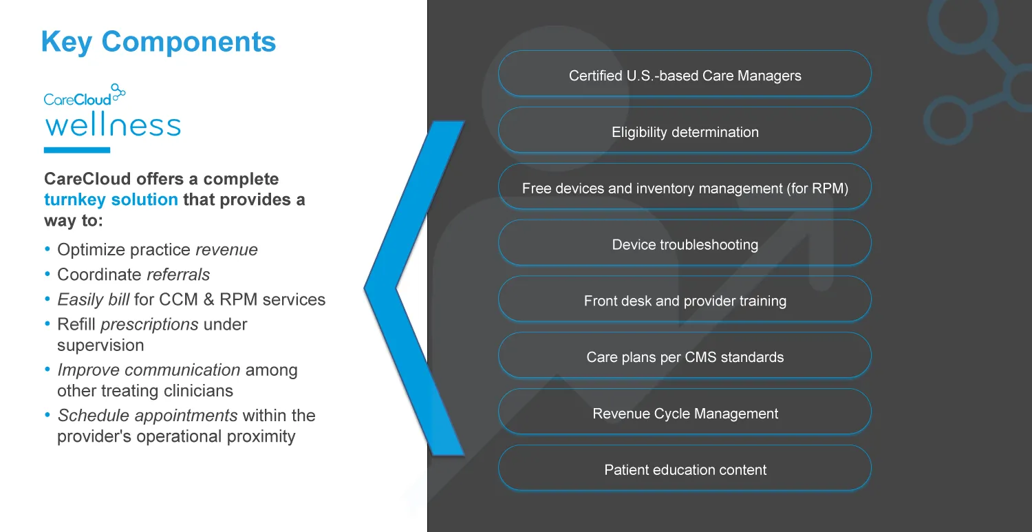 featured-banners-carecloud-deep-dive-6