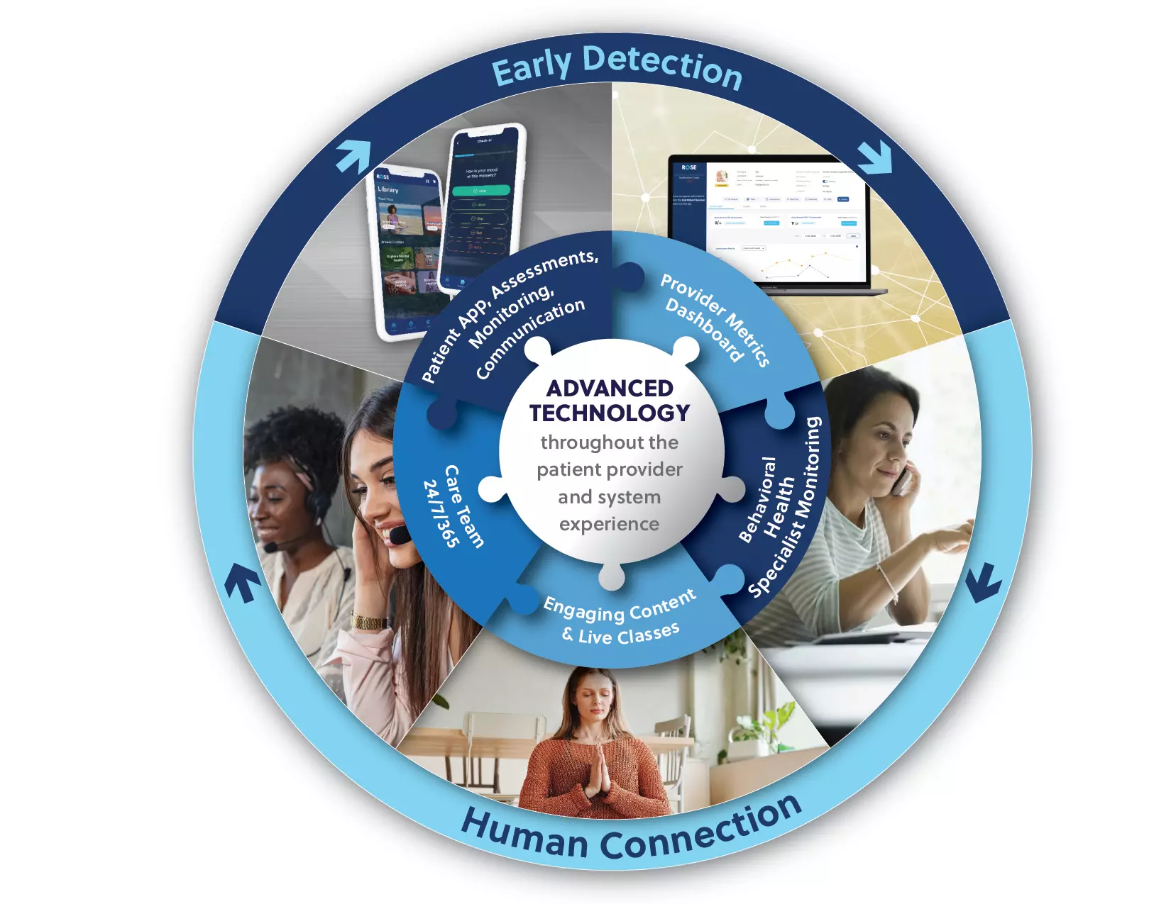 Precise-and-Rose-Connection-Graphic_web