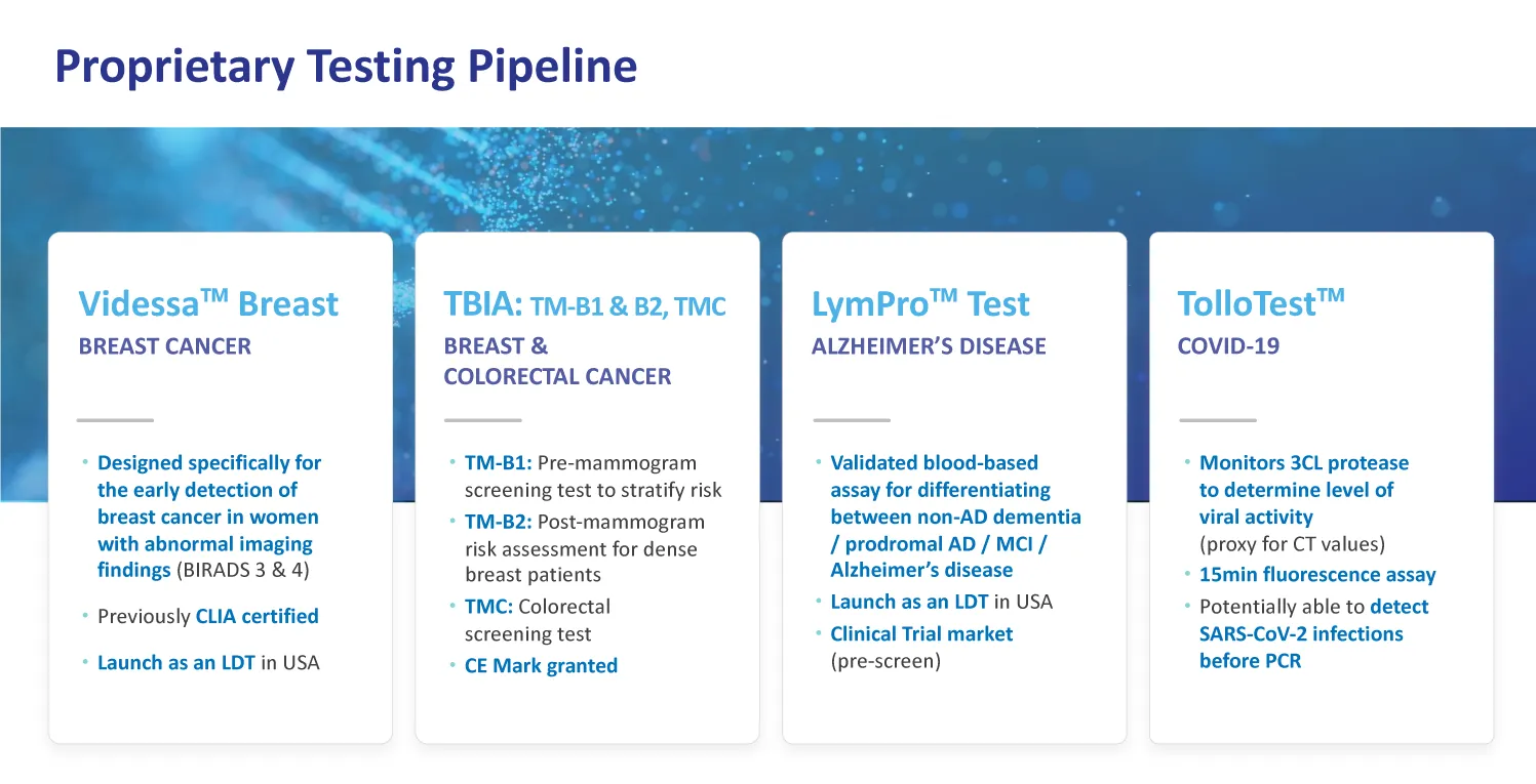Featured-banner-Todos-Medical-Pipeline
