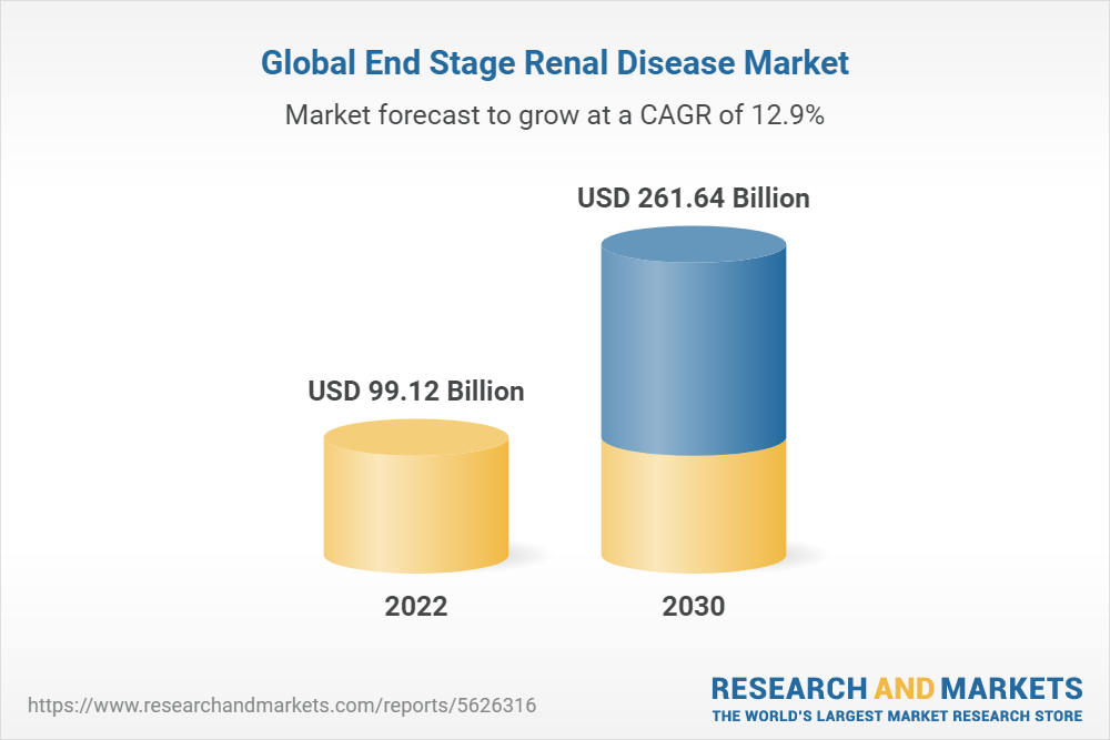 b2i marketing - global-end-stage-renal-disease-market